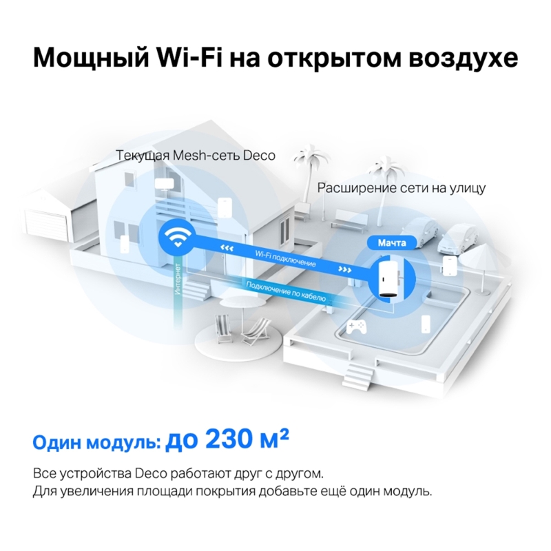 Бесшовный Mesh роутер TP-Link Deco X50-Outdoor(1-pack) AX3000 1000BASE-T белый