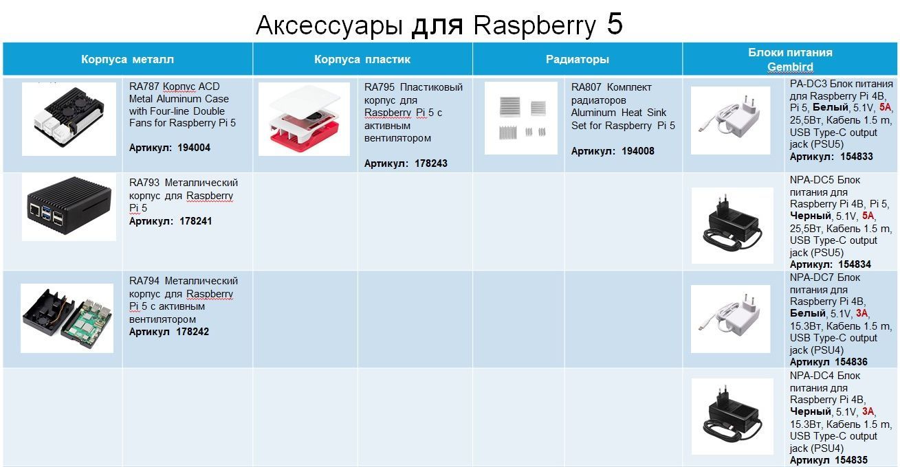 Одноплатный компьютер Raspberry Pi 5 4GB RAM Retail, (RA770) Broadcom BCM2712 Quad core Cortex-A76 6