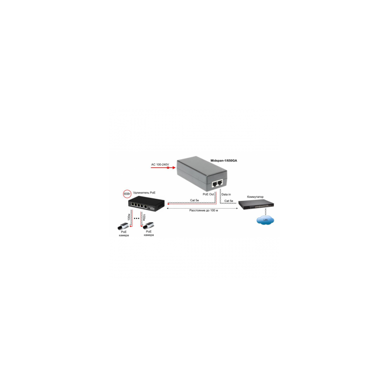 Инжектор PoE Osnovo Midspan-1/650G 10/100/1000BASE-T 65Вт 100-240В(АС)