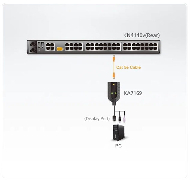 Серверный модуль ATEN DISPLAYPORT USB VIRTUAL MEDIA KVM ADP