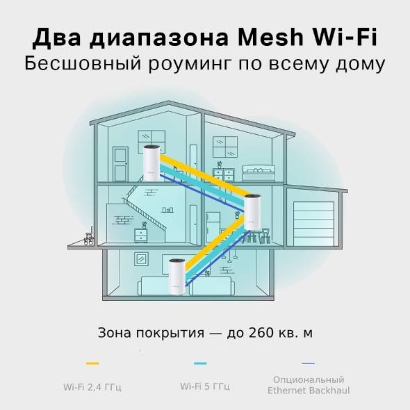 TP-Link Deco M4(2-pack), AC1200 Домашняя Mesh Wi-Fi система, 2 устройства, до 300 Мбит/с на 2,4 ГГц 