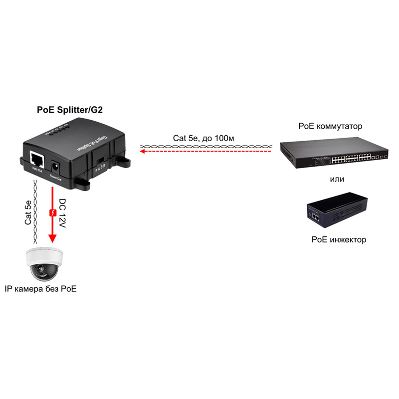 Сплиттер PoE Osnovo PoE Splitter/G2