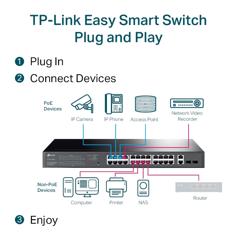 Коммутатор TP-Link Easy Smart Switch TL-SG1428PE 26x1Гбит/с 2SFP 24PoE+ 250W управляемый