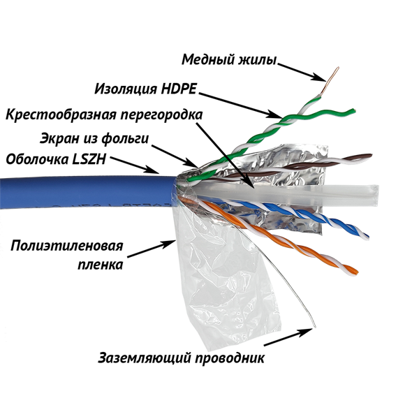 Кабель Кабель LANMASTER FTP, 4 пары, кат. 6A, с перегородкой, 500Mhz, LSZH, синий, 305 м