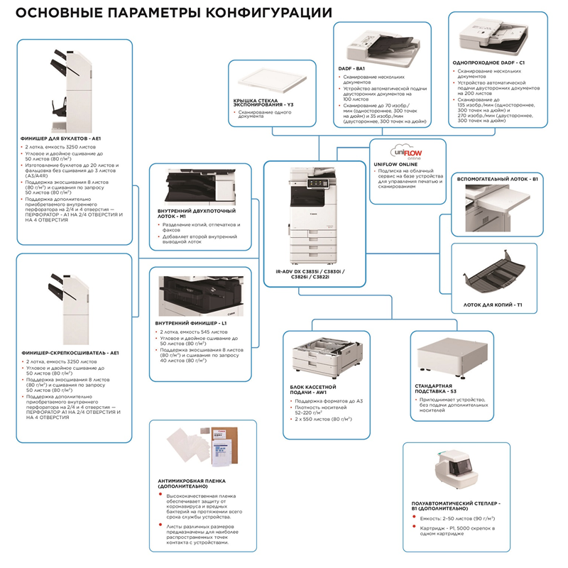 МФУ цветное формата А3 imageRUNNER ADVANCE DX C3935i MFP
