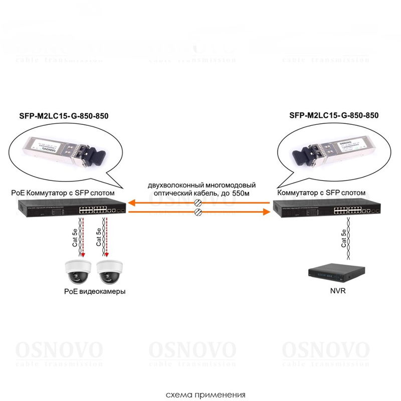 Oптический SFP модуль OSNOVO SFP-M2LC15-G-850-850 Оптический SFP Модуль. Два волокна Multi Mode. Ско