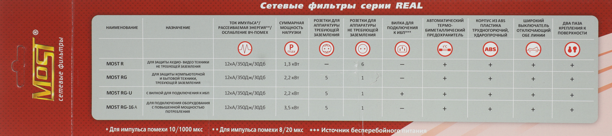 Сетевой фильтр Most R 2м (6 розеток) белый (коробка)
