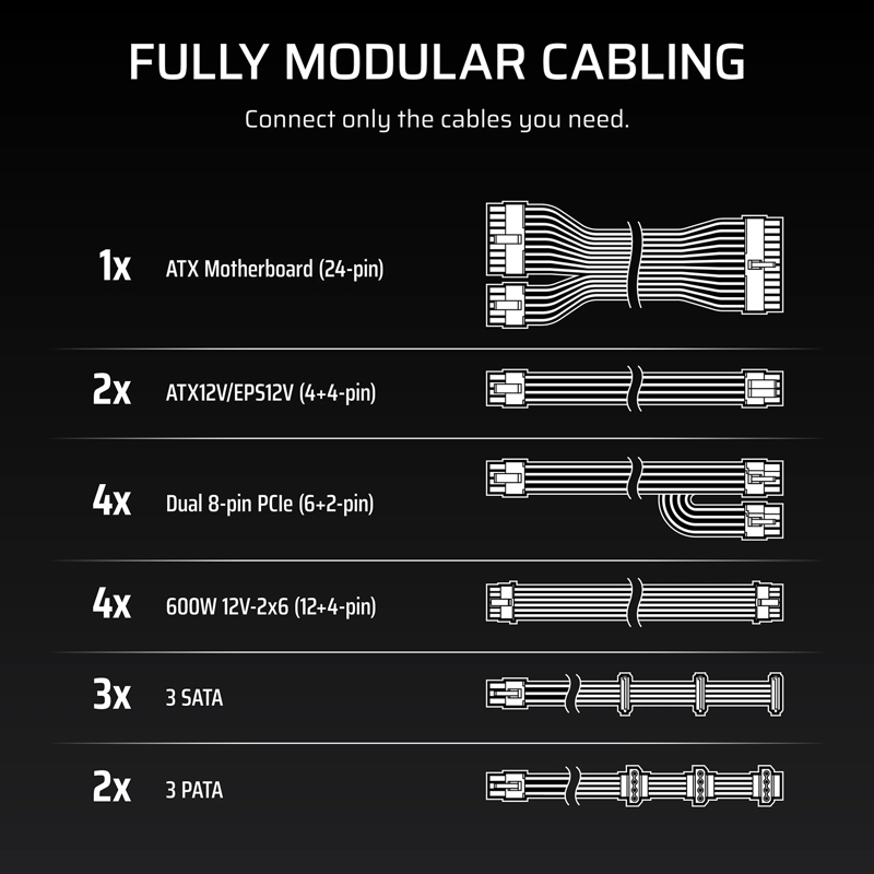 Блоки питания Corsair WS3000, Model RPS0237, 3000W 80+ Platinum (ATX, 3.1, PCIe 5.1, Full modular, 1