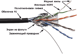 Кабель информационный Lanmaster TWT-5EFTP-OUT кат.5E FTP 4 пары 24AWG PE внешний 305м черный