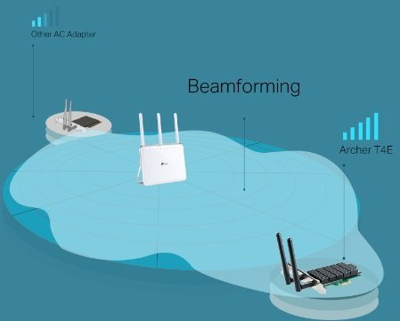 Сетевой адаптер Wi-Fi TP-Link Archer T4E AC1200 PCI Express (ант.внеш.съем) 2ант.