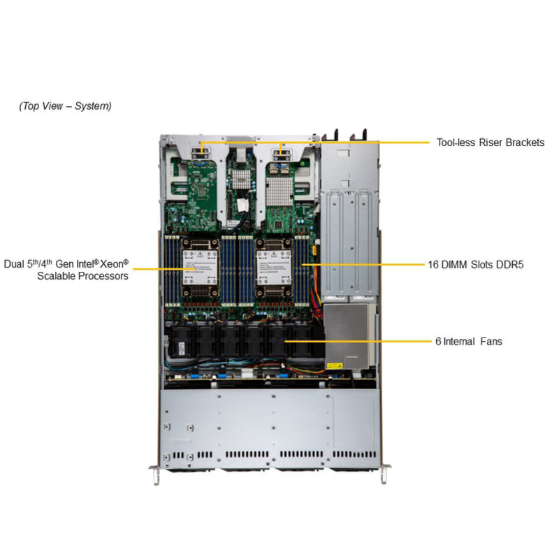 SuperMicro SYS-611C-TN4R