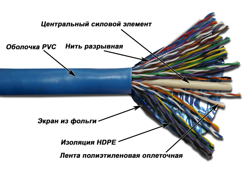 Кабель TWT FTP, 25 пар, Кат.5e, PVC, 305 метров на катушке