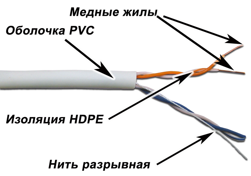 Кабель Кабель TWT UTP, 2 пары, Кат.5e, PVC, 500 метров, серый