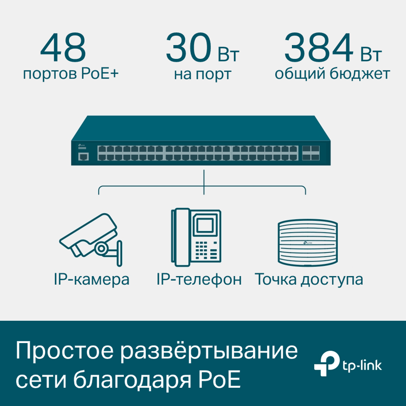 Коммутатор TP-Link SG3452P (L2+) 48x1Гбит/с 4SFP 48PoE+ 384W управляемый