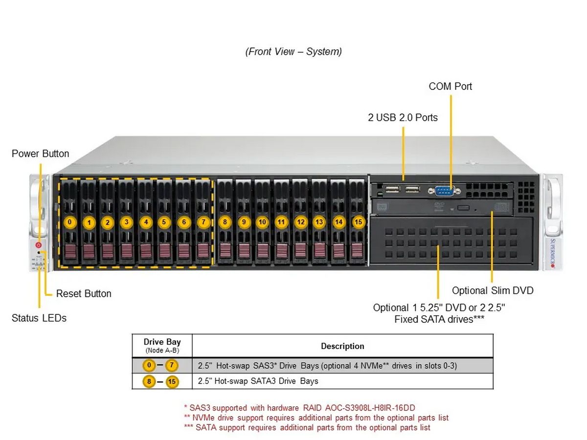 Серверная платформа Supermicro SuperServer 2U SYS-221P-C9R noCPU(2)4rd Gen Xeon Scalable/TDP 300W/no
