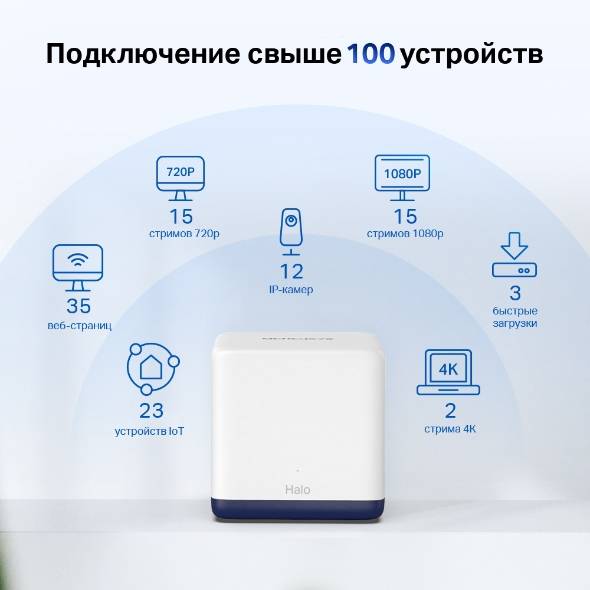 Бесшовный Mesh роутер Mercusys Halo H50G (HALO H50G(2-PACK)) AC1900 10/100/1000BASE-TX белый (упак.:
