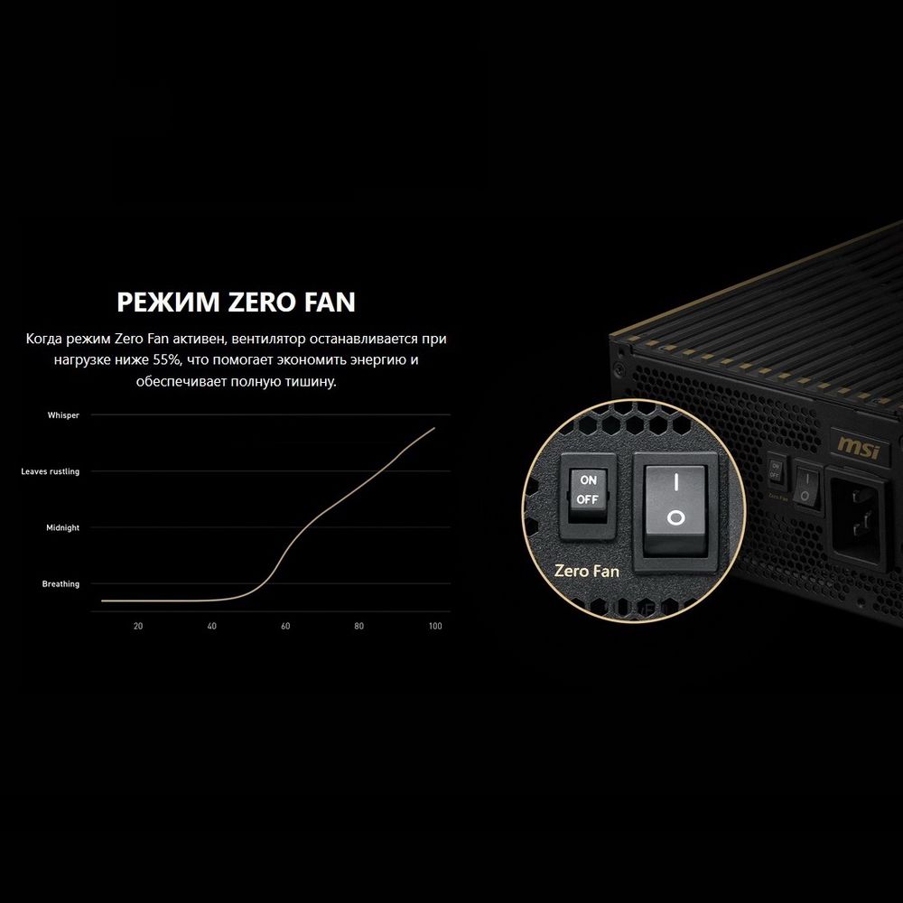 Блок питания ПК MSI MEG Ai1600T PCIE5 , 1600W, 80+ Titanium, полностью модульный, ATX 3.1, PCIE5.1, 