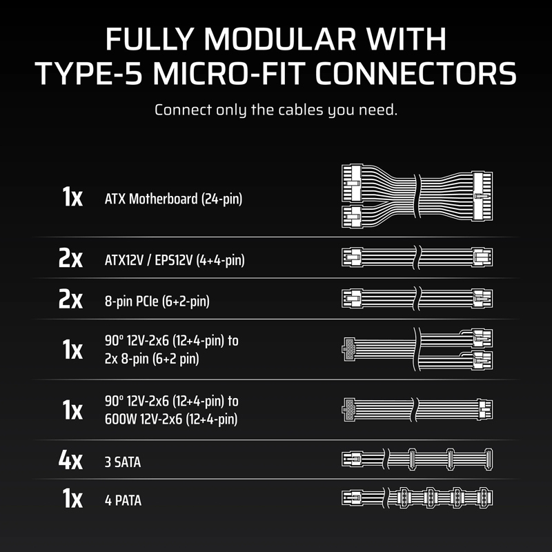 Блоки питания Corsair RM1000x SHIFT, Model RPS0222, 1000W 80+ Gold (ATX, 3.1, PCIe 5.1, Full modular
