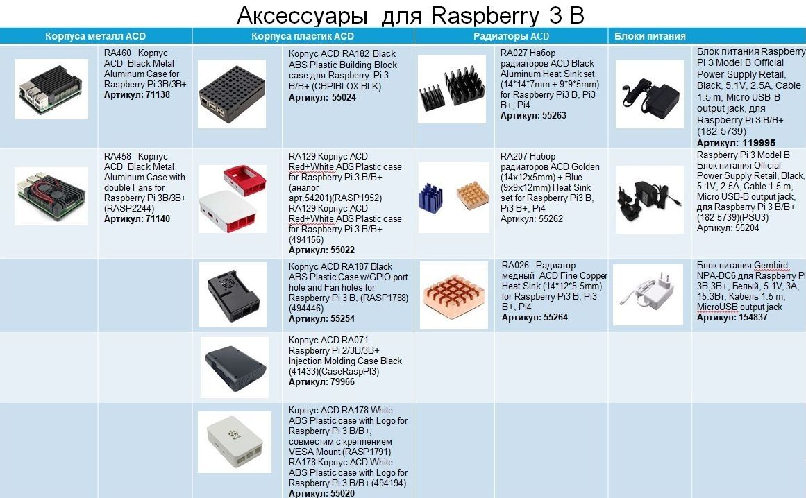 ПК Мини Raspberry NUC Pi 3 Model B+ BCM2837B0 (1.4) 1Gb CR noOS GbitEth WiFi BT (RA433)
