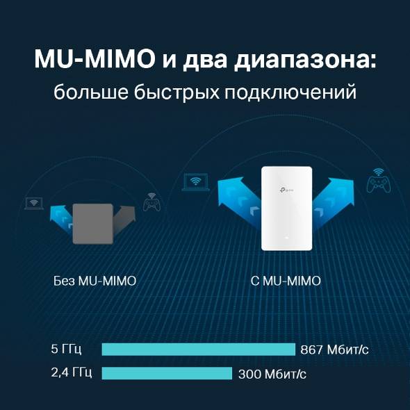 Точка доступа TP-Link EAP235-Wall AC1200 10/100/1000BASE-TX белый