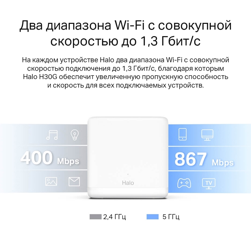 Бесшовный Mesh роутер Mercusys Halo H30G (HALO H30G(3-PACK)) AC1300 10/100/1000BASE-TX белый (упак.: