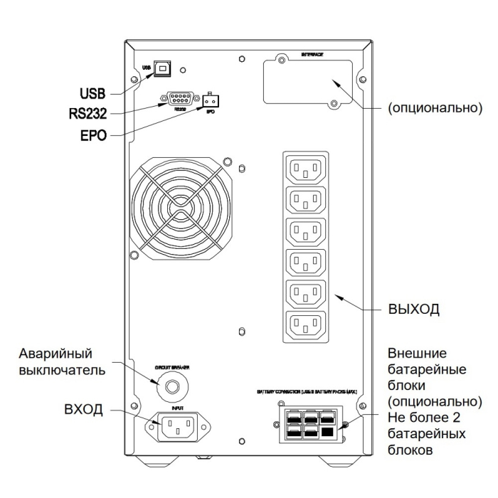 Источник бесперебойного питания Powercom Macan MAC-1500 1500Вт 1500ВА черный