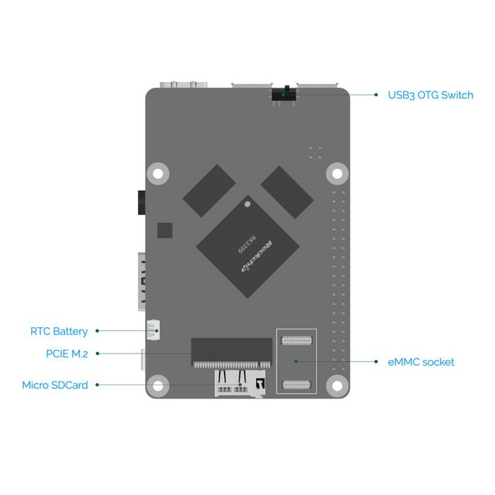 Одноплатный компьютер RockPi ROCK Pi 4 Model B 1GB RK3399/1GB/WiFi/BT/POE