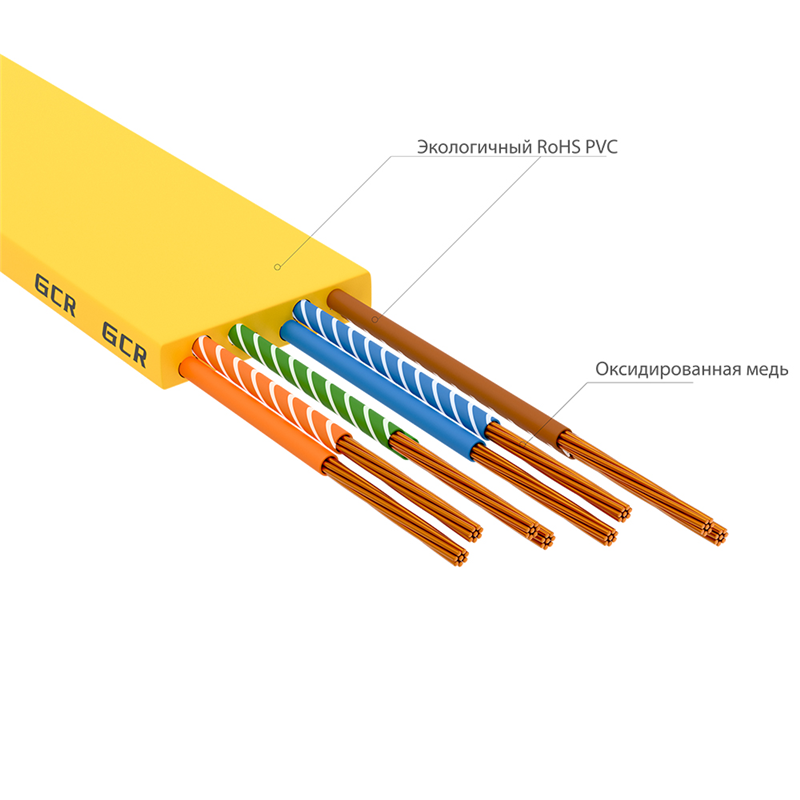 Greenconnect RJ45(m) - RJ45(m) Cat. 7 F/FTP LSZH 2м