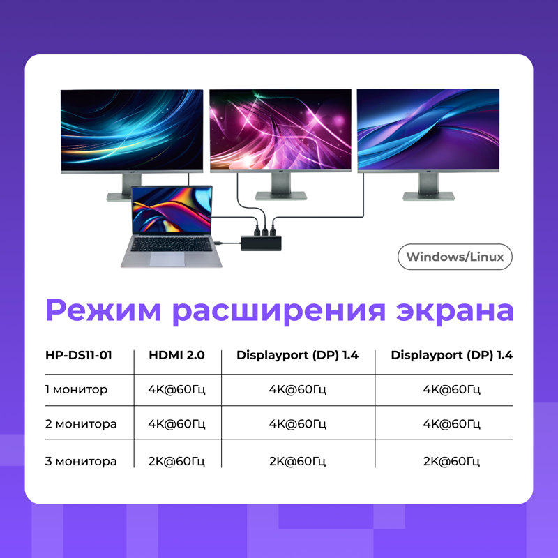 Док-станция HIPER USB-C HUB 11in1 (1*USB-C 100W PD, 1*HDMI 4K@60Hz, 2*DP 4K@60Hz, 2*USB-A 3.0 (5Gbps