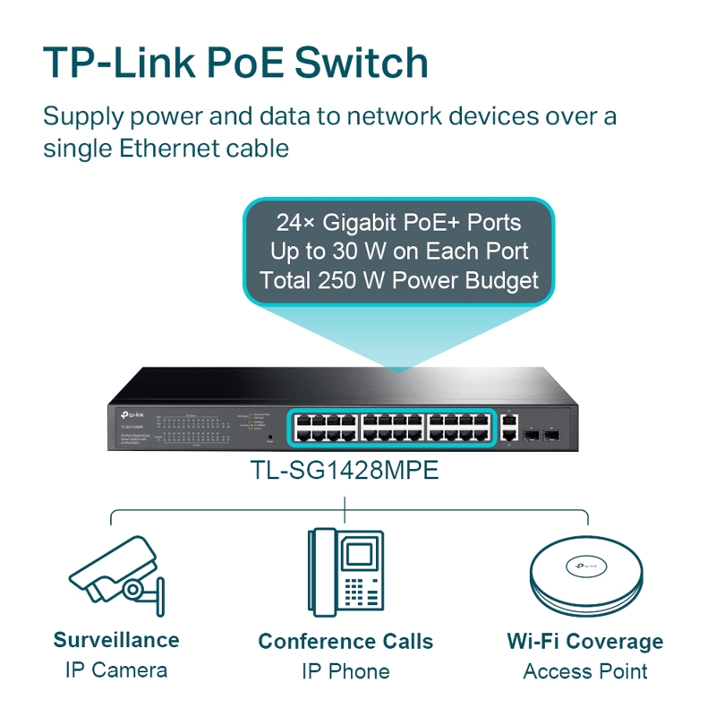 Коммутатор TP-Link Easy Smart Switch TL-SG1428PE 26x1Гбит/с 2SFP 24PoE+ 250W управляемый