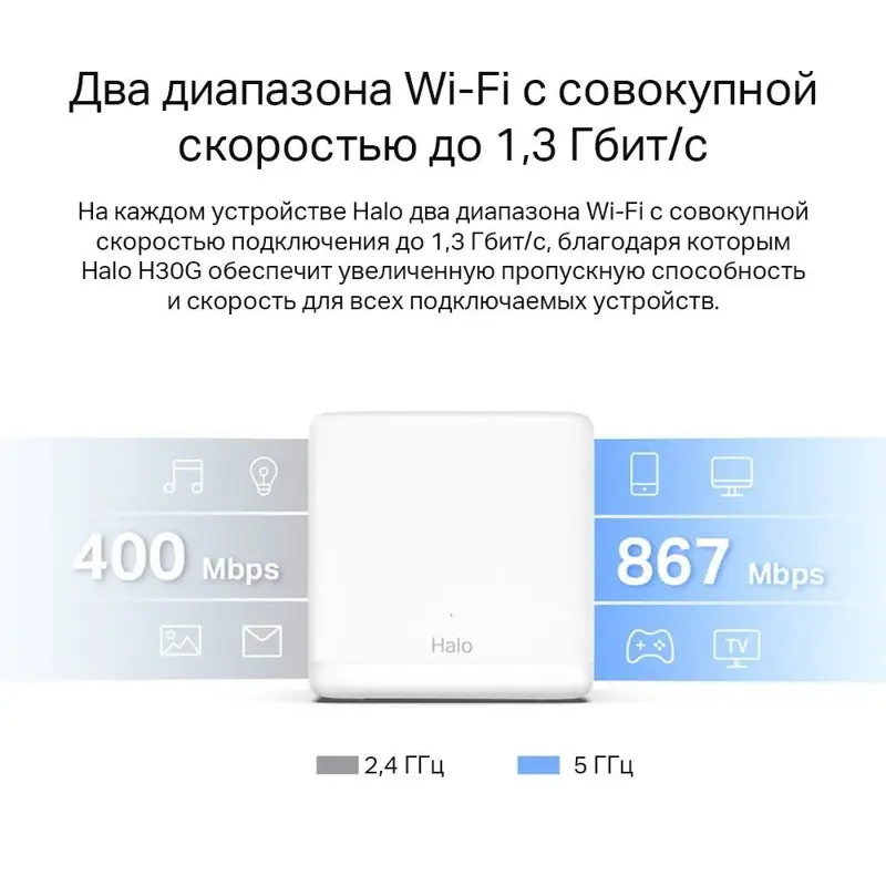 Бесшовный Mesh роутер Mercusys Halo H30G (HALO H30G(2-PACK)) AC1300 10/100/1000BASE-TX белый (упак.: