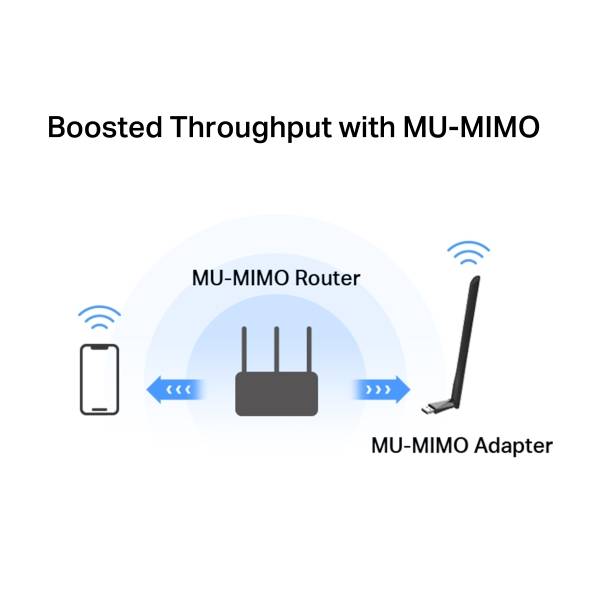 Сетевой адаптер Wi-Fi Mercusys MA30H AC1300 USB 2.0 (ант.внеш.несъем.) 1ант.