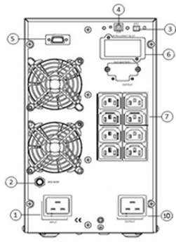POWERMAN Online 3000I N (IEC320)