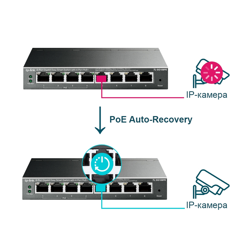 Коммутатор TP-Link TL-SG108PE (L2) 8x1Гбит/с 4PoE+ 64W управляемый