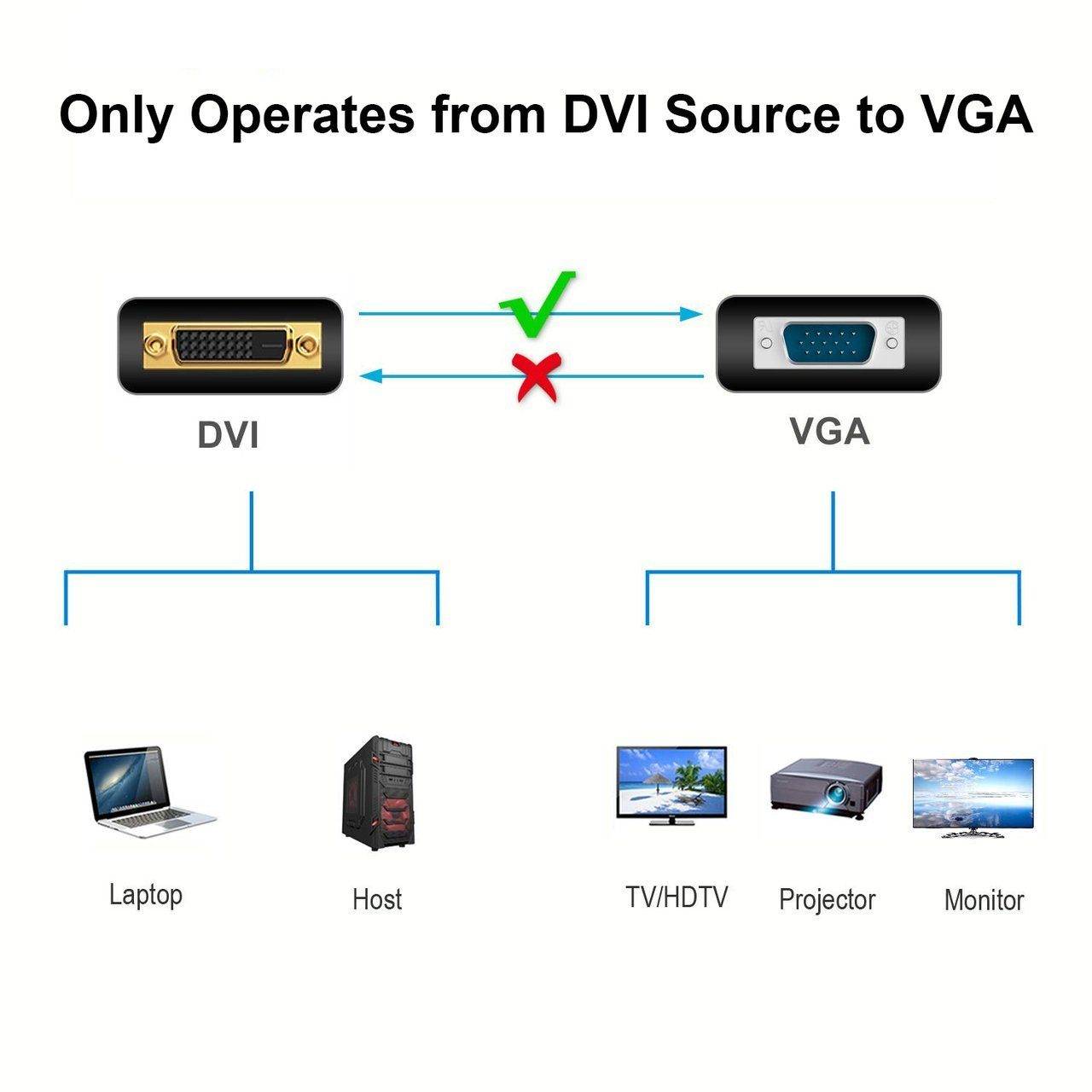 Telecom DVI-D 25M ---> VGA 15F