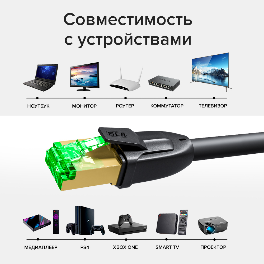 GCR PRO Патч-корд LSZH PROF кат.7 ethernet 10.0m F/FTP, RJ45, CU, 28 AWG, белый, литой, экранированные коннекторы, T568B