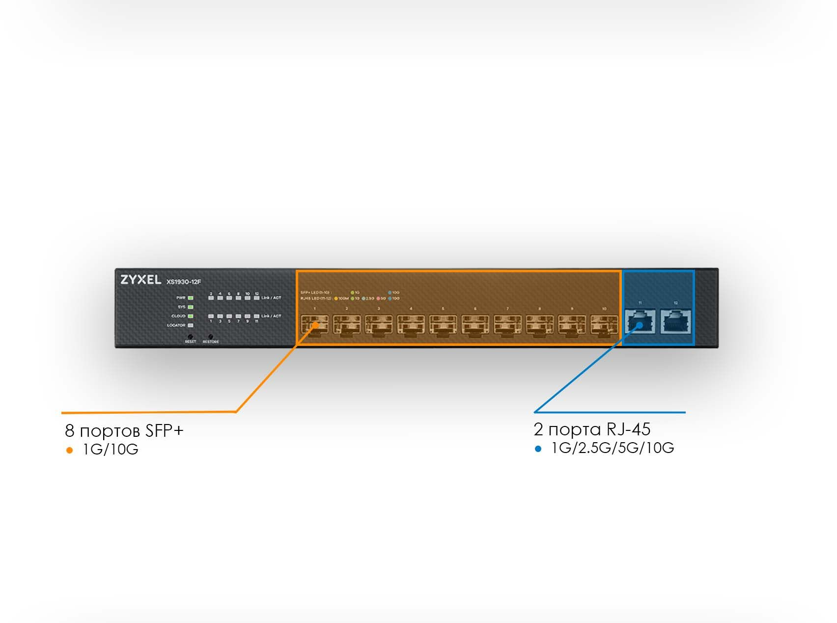 Коммутатор Zyxel XS1930-12F-ZZ0101F (L2+) 2x10Гбит/с 10SFP+ управляемый