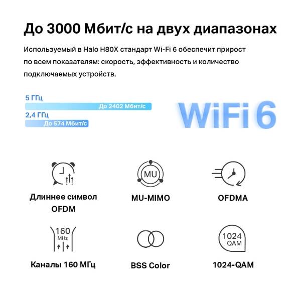 Бесшовный Mesh роутер Mercusys Halo H80X (HALO H80X(2-PACK)) AX3000 10/100/1000BASE-TX компл.:устрой
