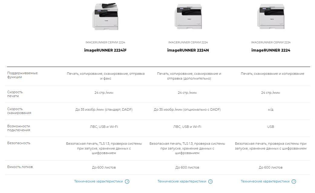 МФУ лазерное Canon imageRUNNER 2224 МФУ, А3, ч/б, P/C/S, 24стр/мин, 2Гб, крышка, 1х250+100 (max.600л