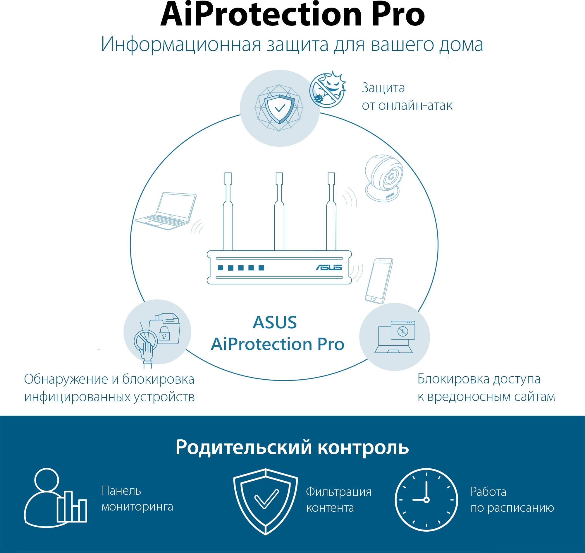 Роутер беспроводной Asus TUF-AX3000 AX3000 10/100/1000BASE-TX/4G ready черный